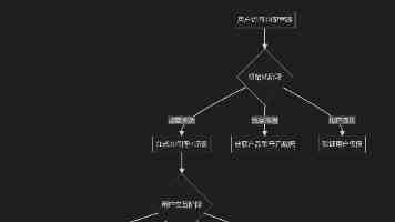 91二次元游戏玩家必看：冷门精品推荐与防坑指南