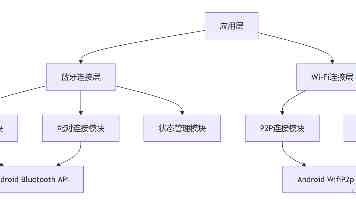 午夜时刻｜熬夜背后的身心机制与找回睡眠的实操清单