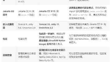 金山办公 WPS 回应 C 盘占用问题：已成立专项组核查，优化正在推进