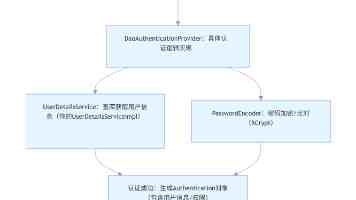 迷你世界花小楼脱离内衣内裤 - 皮肤BUG还是恶搞模组?