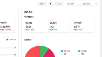 中央网信办等：开展军队文职人员考试培训专项整治