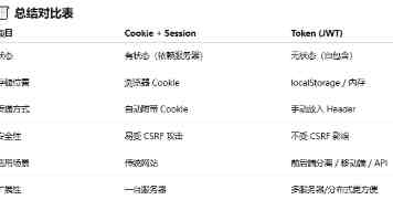 心糖logo御梦子饼干最简单三个步骤｜新手必学酥脆配方