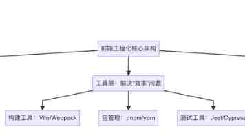 能自愈可拉伸的晶体管电路问世