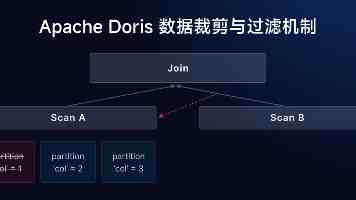 中国科学家利用爱因斯坦探针发现神秘双闪 X 射线源，现有理论难以解释