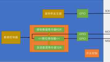 犁波踏浪淬炼救护本领