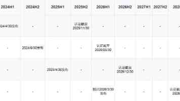 超200项国家标准呵护儿童成长