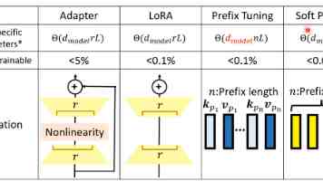 火山引擎谭待：豆包还是会保持免费，专业版办公任务模式搭载 2.1 Pro 模型
